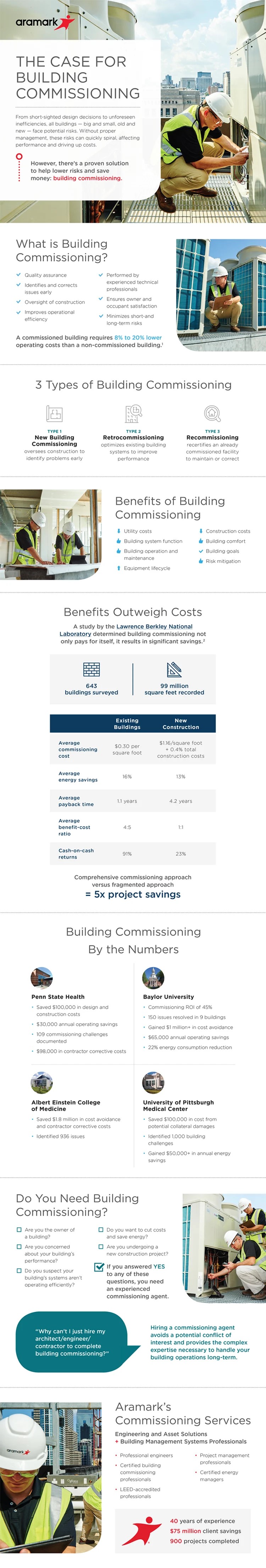 Image of infographic